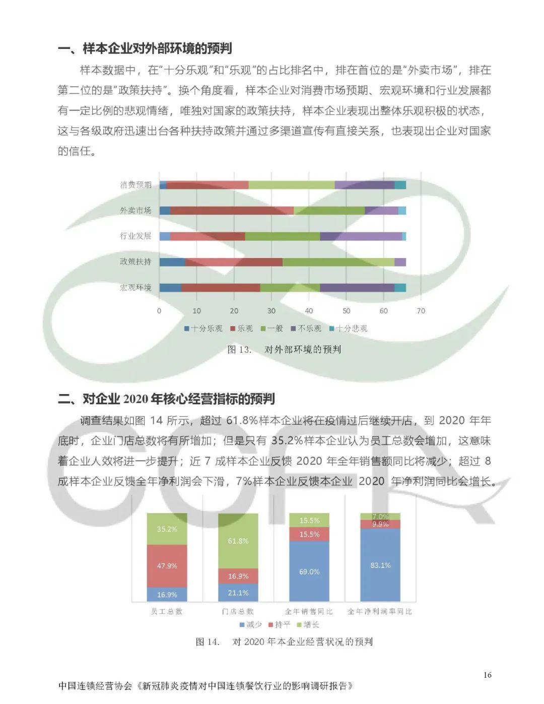 疫情影响分析