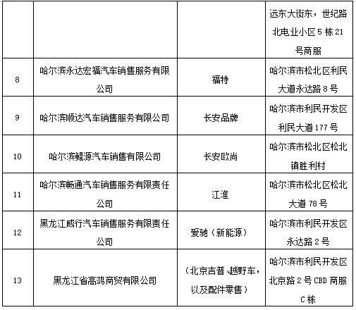 哈尔滨新区最新疫情