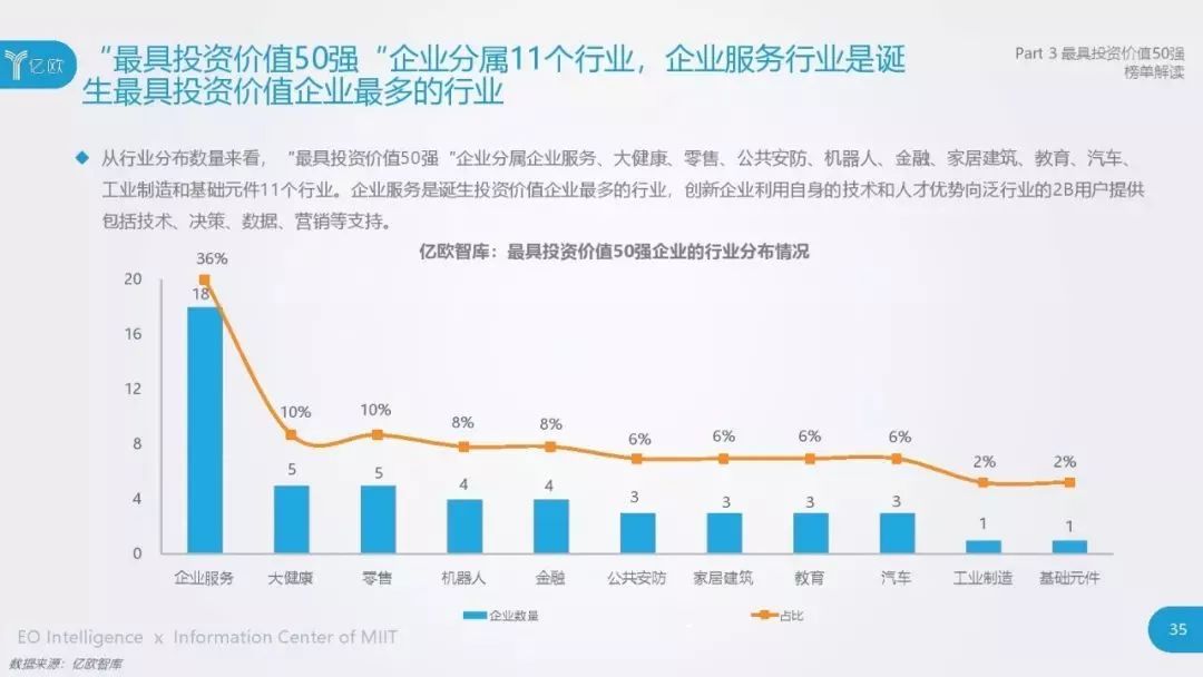 最新行业消息，一、前沿动态