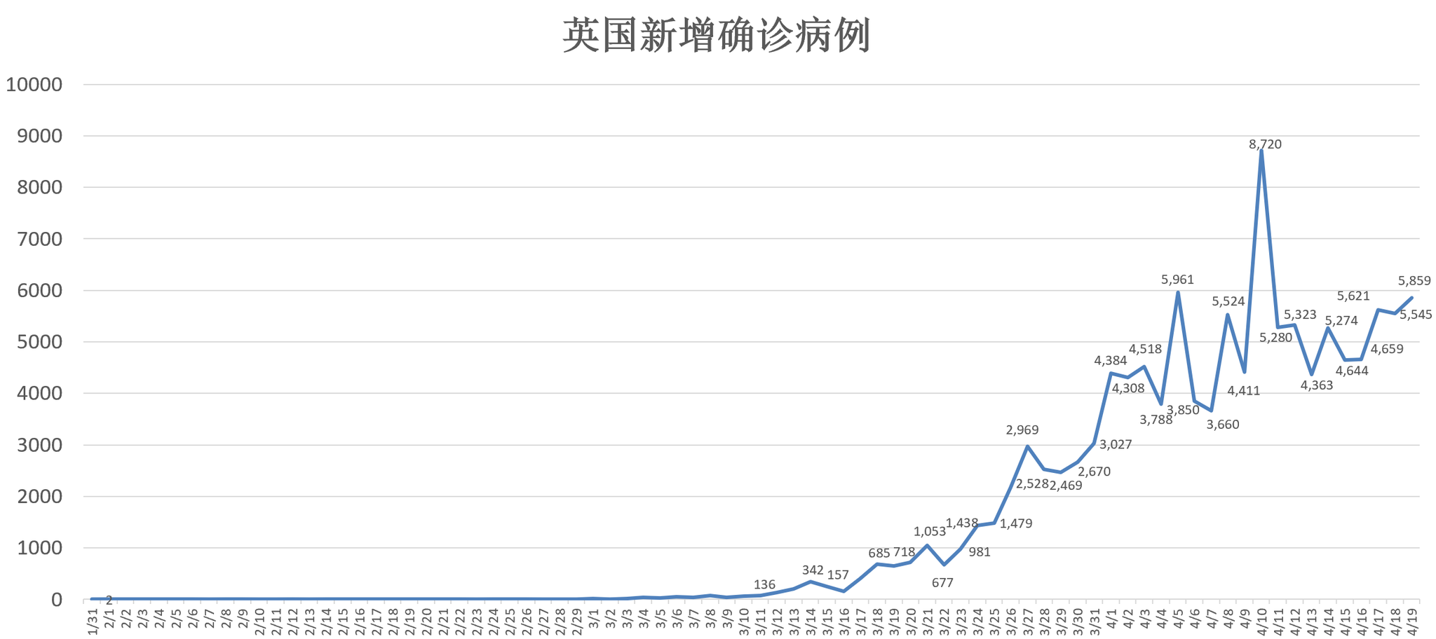 全球疫情实时分析