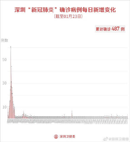 汉沽疫情最新通报，汉沽地区疫情最新通报及分析