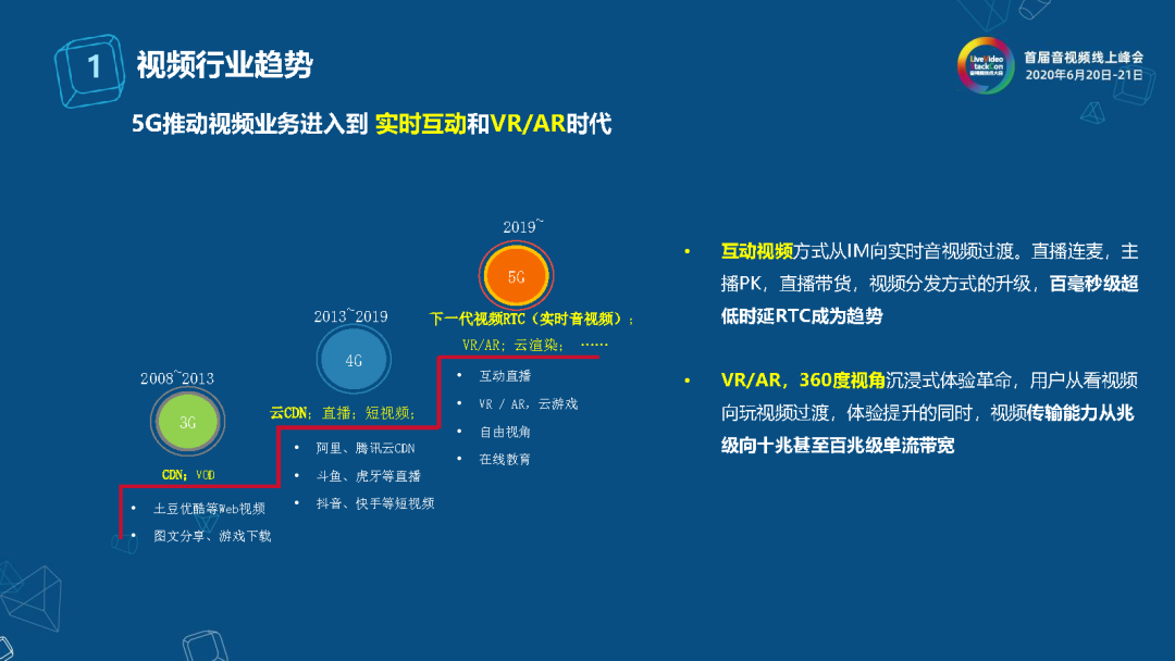 最新解码视频，一、解码视频技术的最新发展