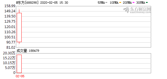 东方生物最新，一、东方生物概述