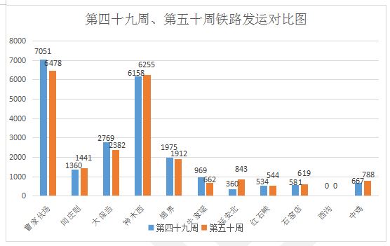 同煤最新报价