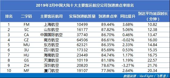 山航最新排名