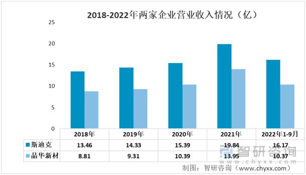 菲迪克概述简介