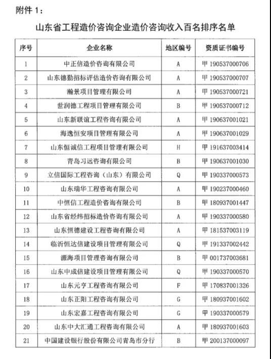 青岛最新造价