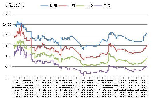 灰枣最新价格