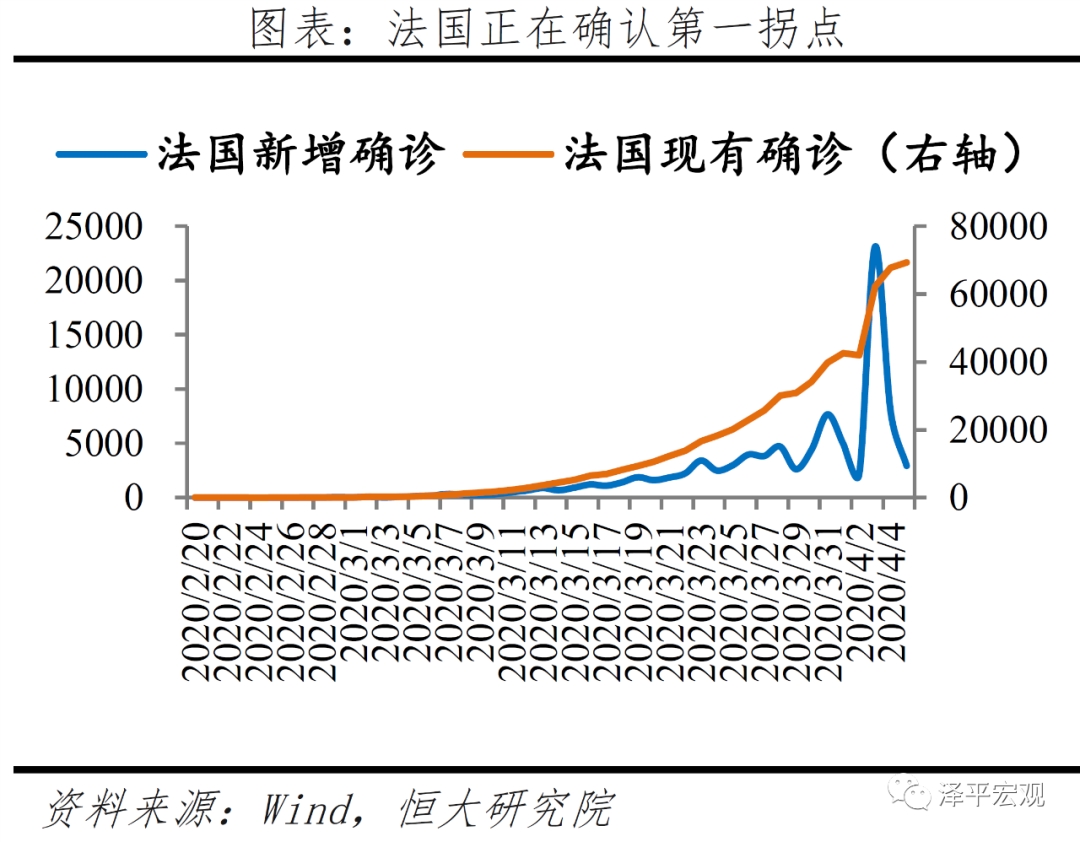 全球疫情现状