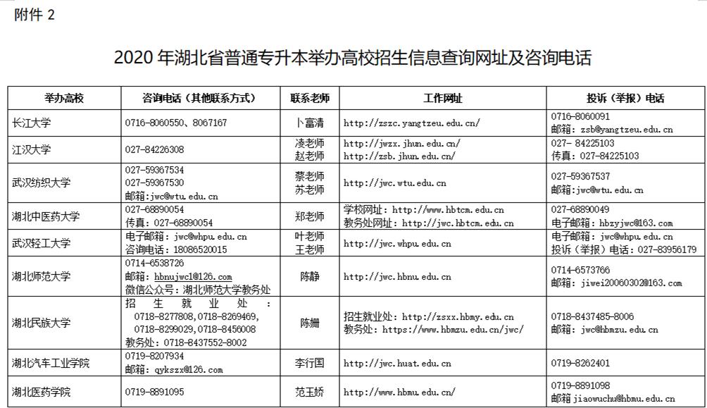 最新专升本的院校，最新专升本招生院校概览