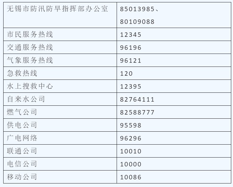 台风最新动态