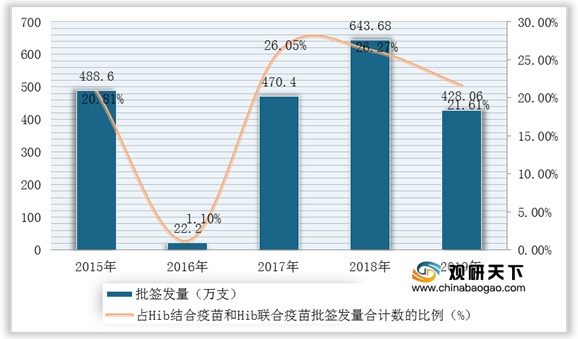 中国疫苗最新报道，疫苗研发进展