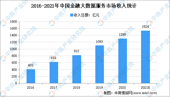 现代金融服务概览