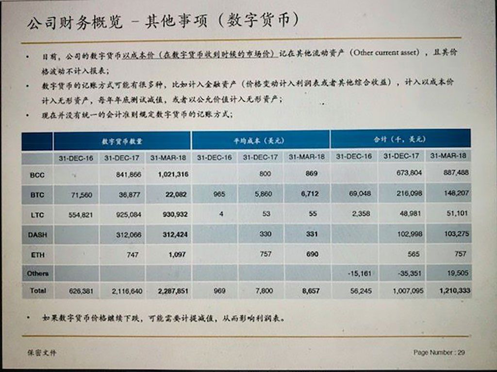 最新货币网，货币网概览