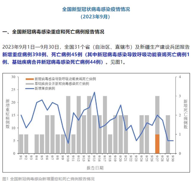 最新冠状疫情