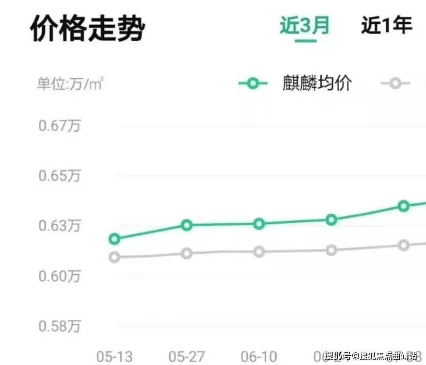 肇庆楼市最新动态，一、市场概况