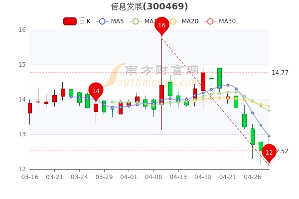 中元股份最新动态及公司概况报道