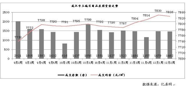 最新行情分析