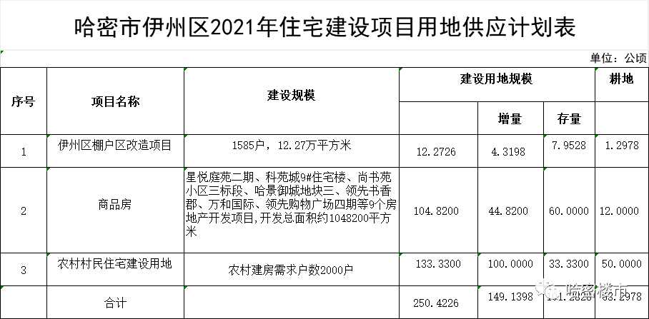 新疆哈密人事任免动态