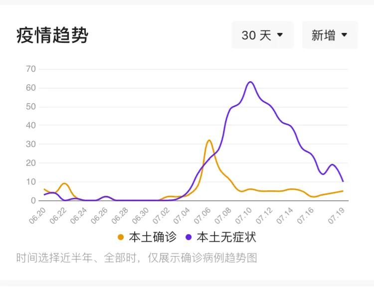 最新疫情报告