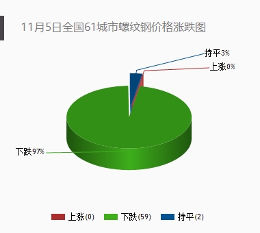 四平现代钢铁企业