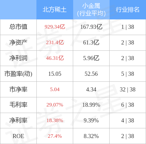 北方稀土行业动态速递，最新消息新闻发布