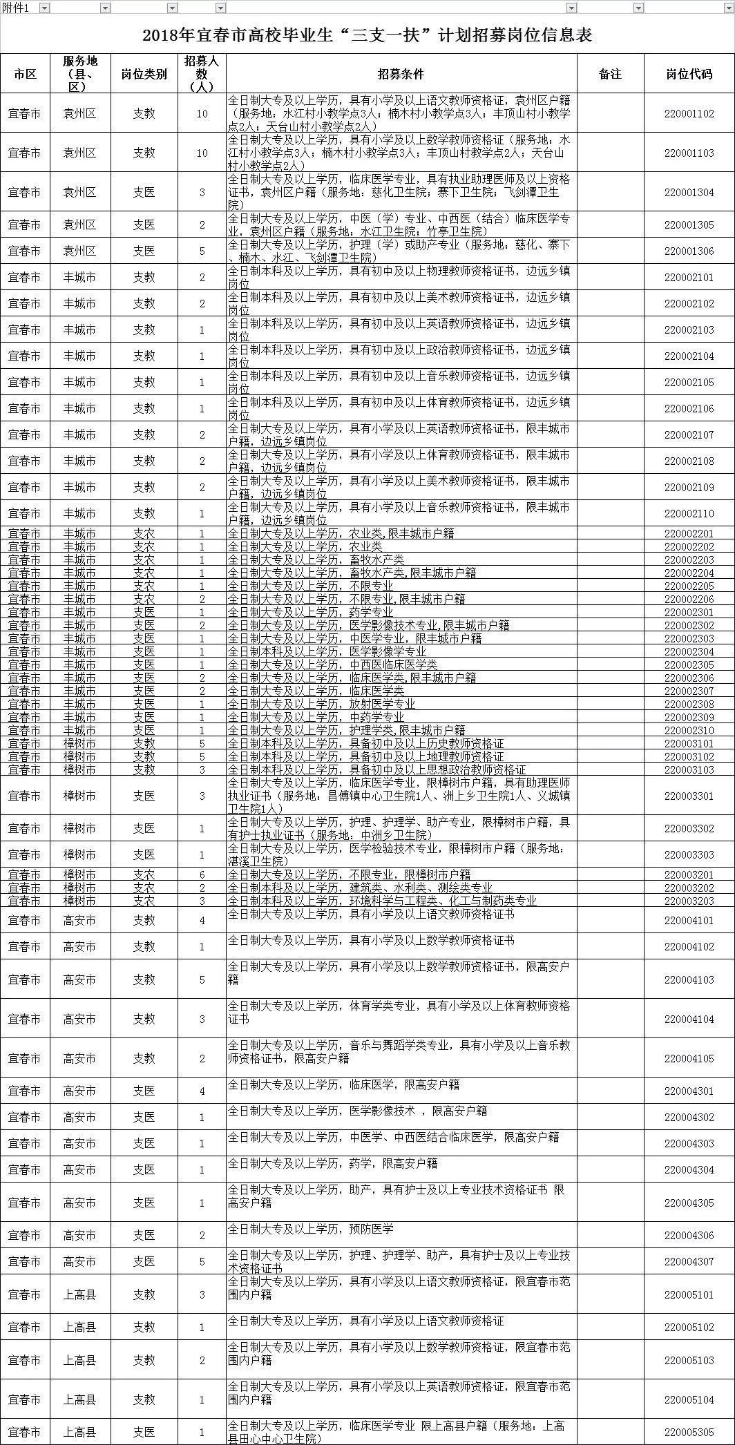 濮阳三支一扶计划最新消息概述