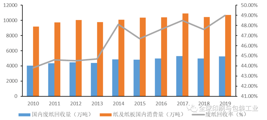 废纸市场概况及最新价格动态（25日更新）