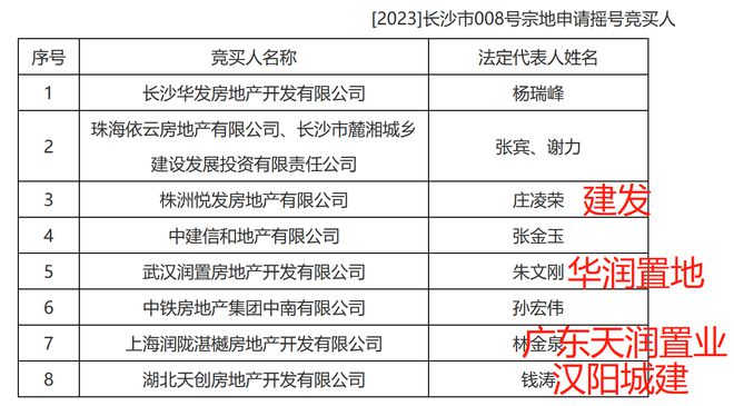 摇号名单公布