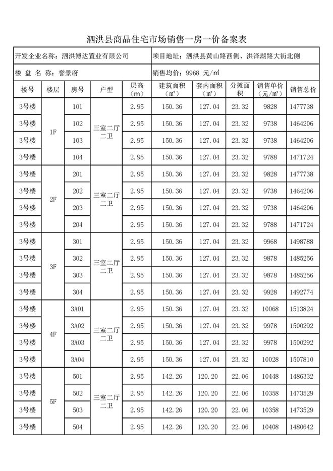 泗洪楼盘最新动态及25日最新信息一网打尽