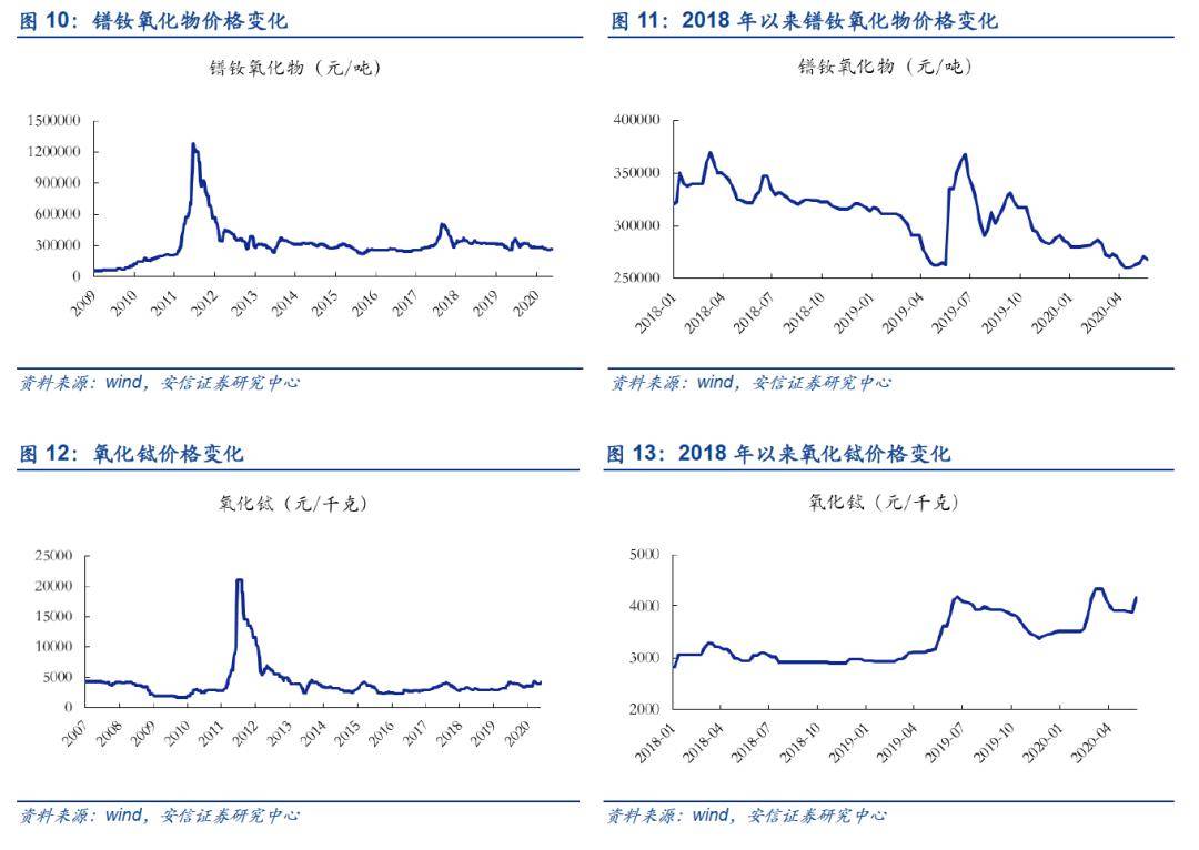 钼精矿最新价格