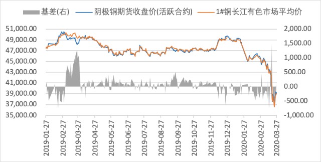 上海铜期货市场最新行情概览与概述