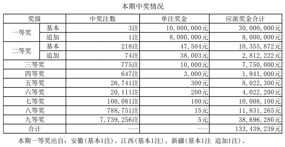 七乐彩最新开奖结果及概述