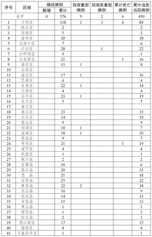 中国连续无新增病例，疫情动态保持稳定——最新疫情无新增报告