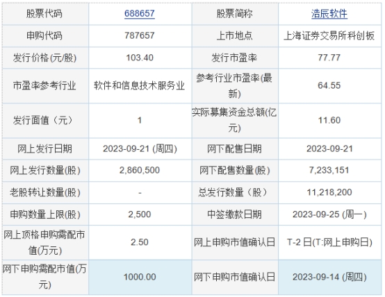 公司概况/最新消息解读