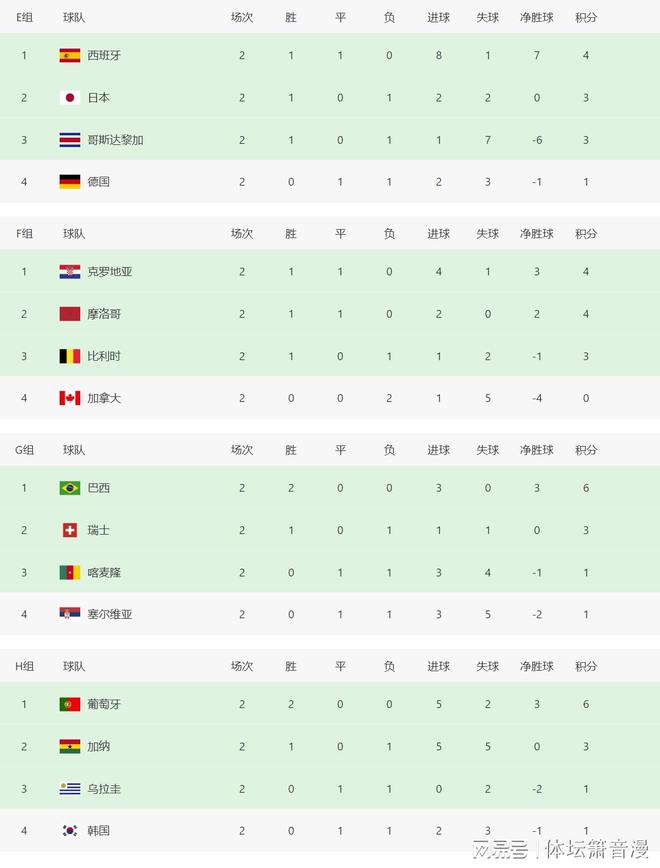 世界杯积分榜最新动态，2018年积分榜概览