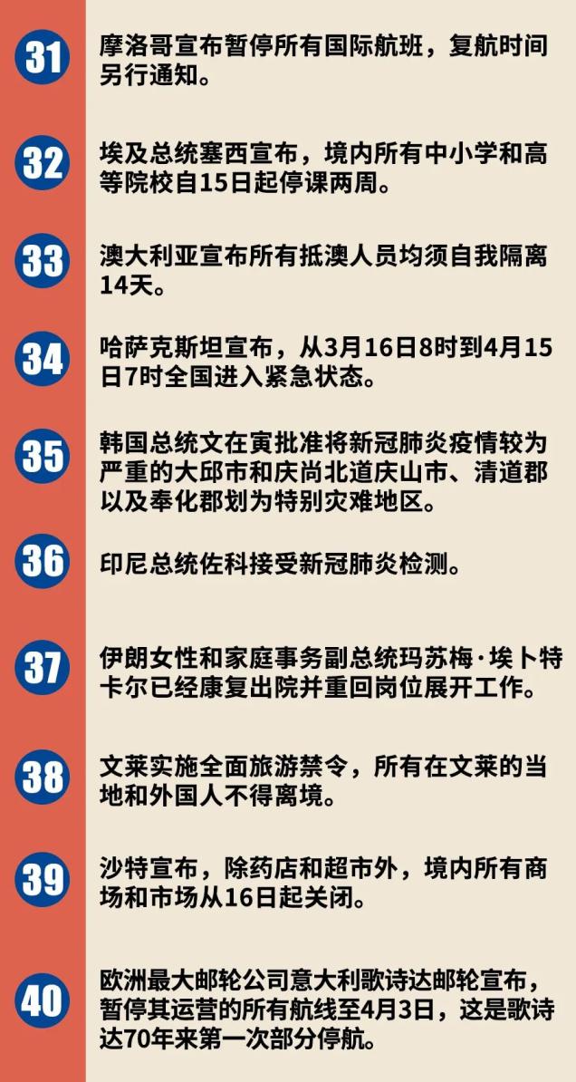 最新报道/动态更新