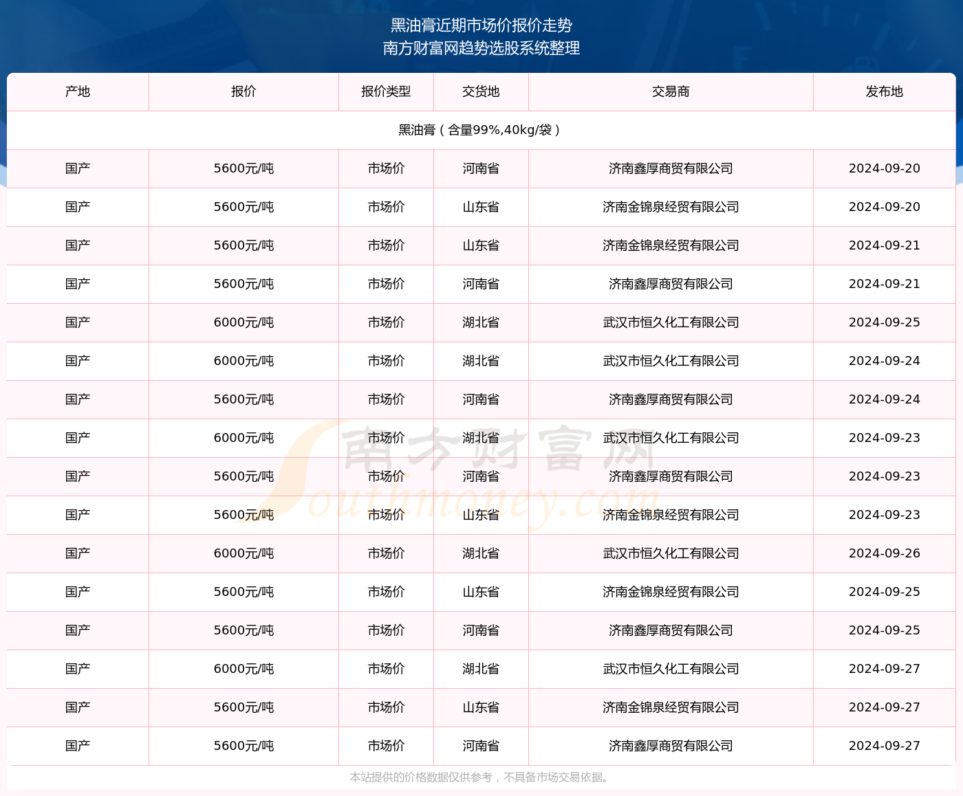 27日超霸最新报价