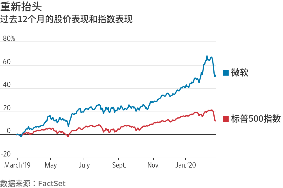 2月科技盛宴独家报道