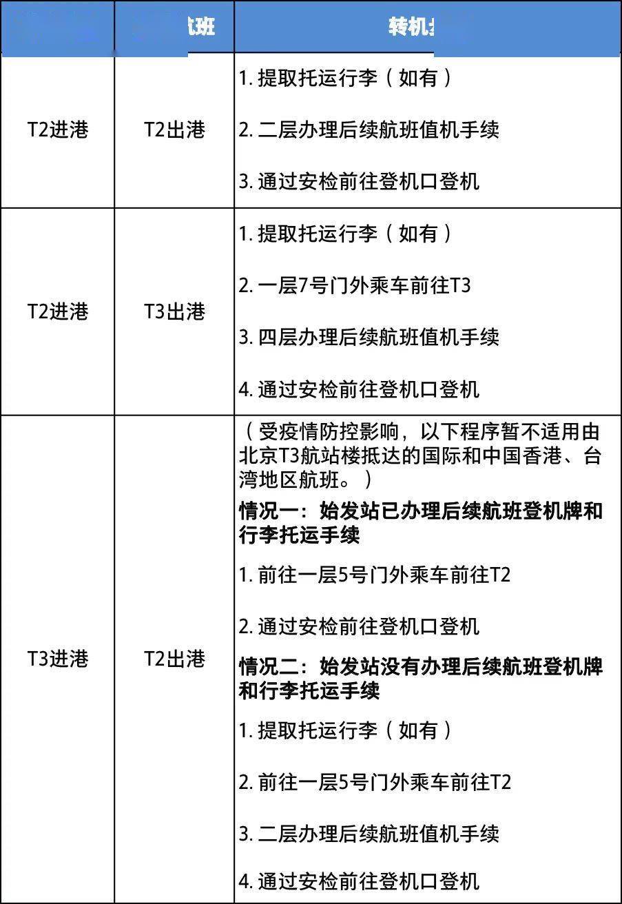 旅客关怀措施解读