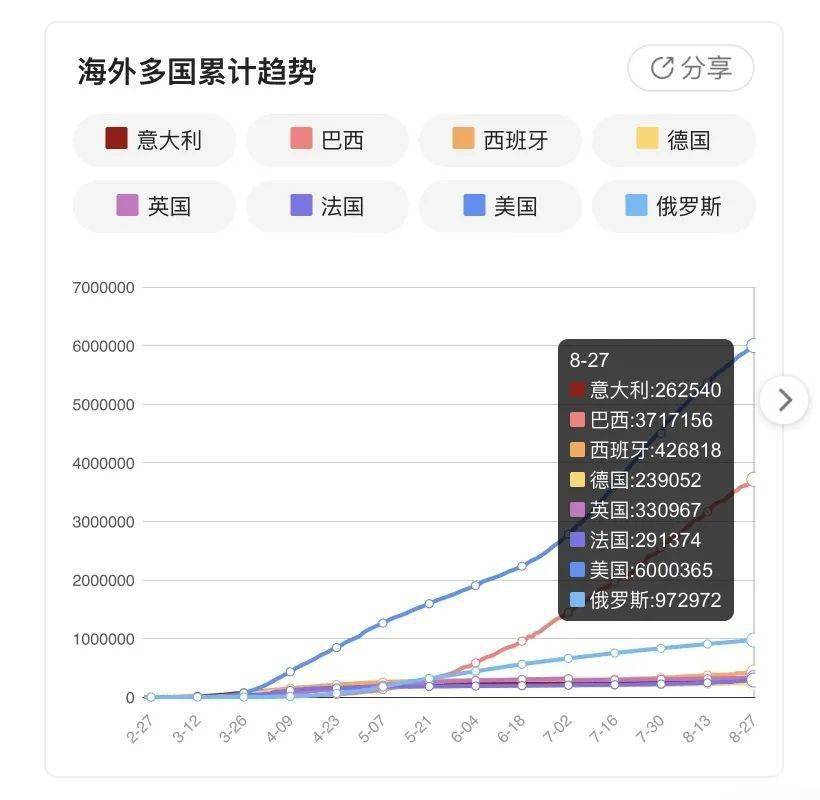 最新疫情动态分析报告