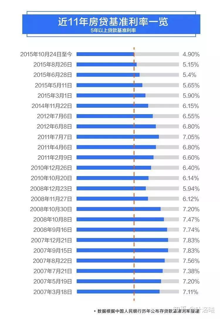 27日最新利率房贷，驾驭未来，引领你走向自信与成就之路