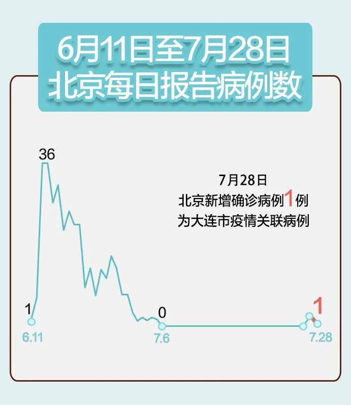 疫情下全球应对策略与前景展望，最新确诊病例分析