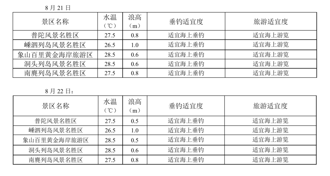 全球环境状况