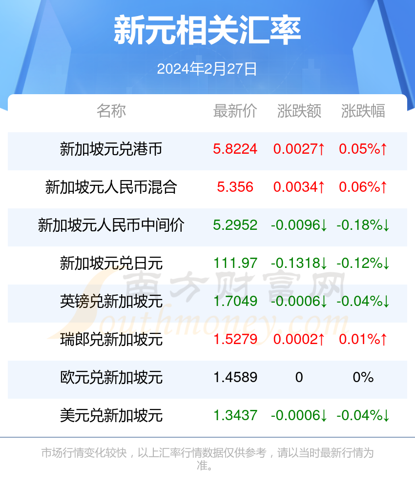 巴西最新信息全攻略，掌握关键信息的更新与解读