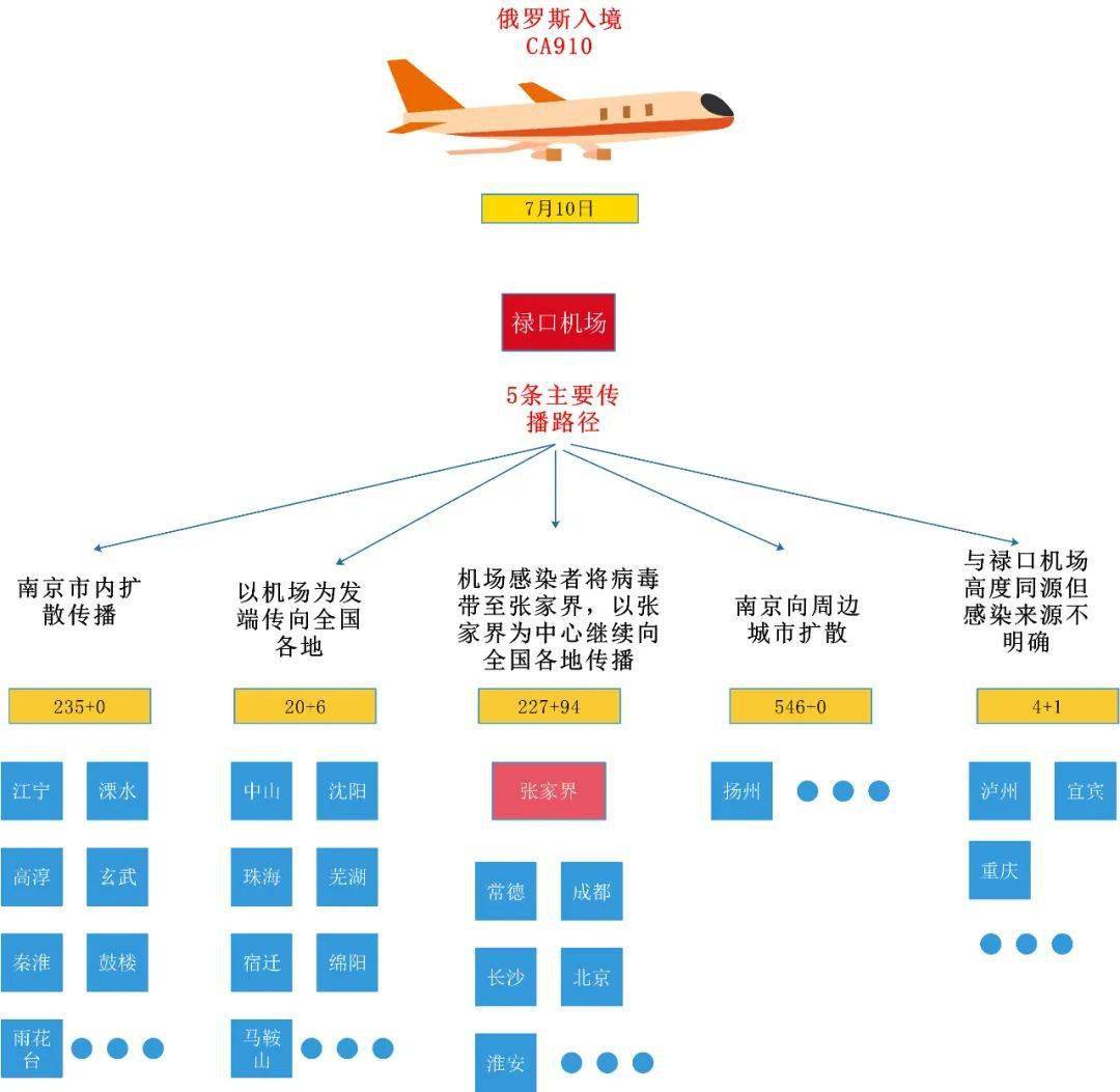 荆州最新确诊情况，深度解析与报告