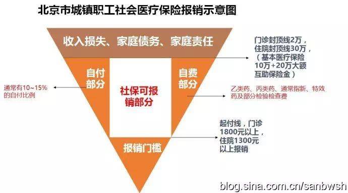 全面解读，最新社保报销更新指南，关于27日社保报销最新解读