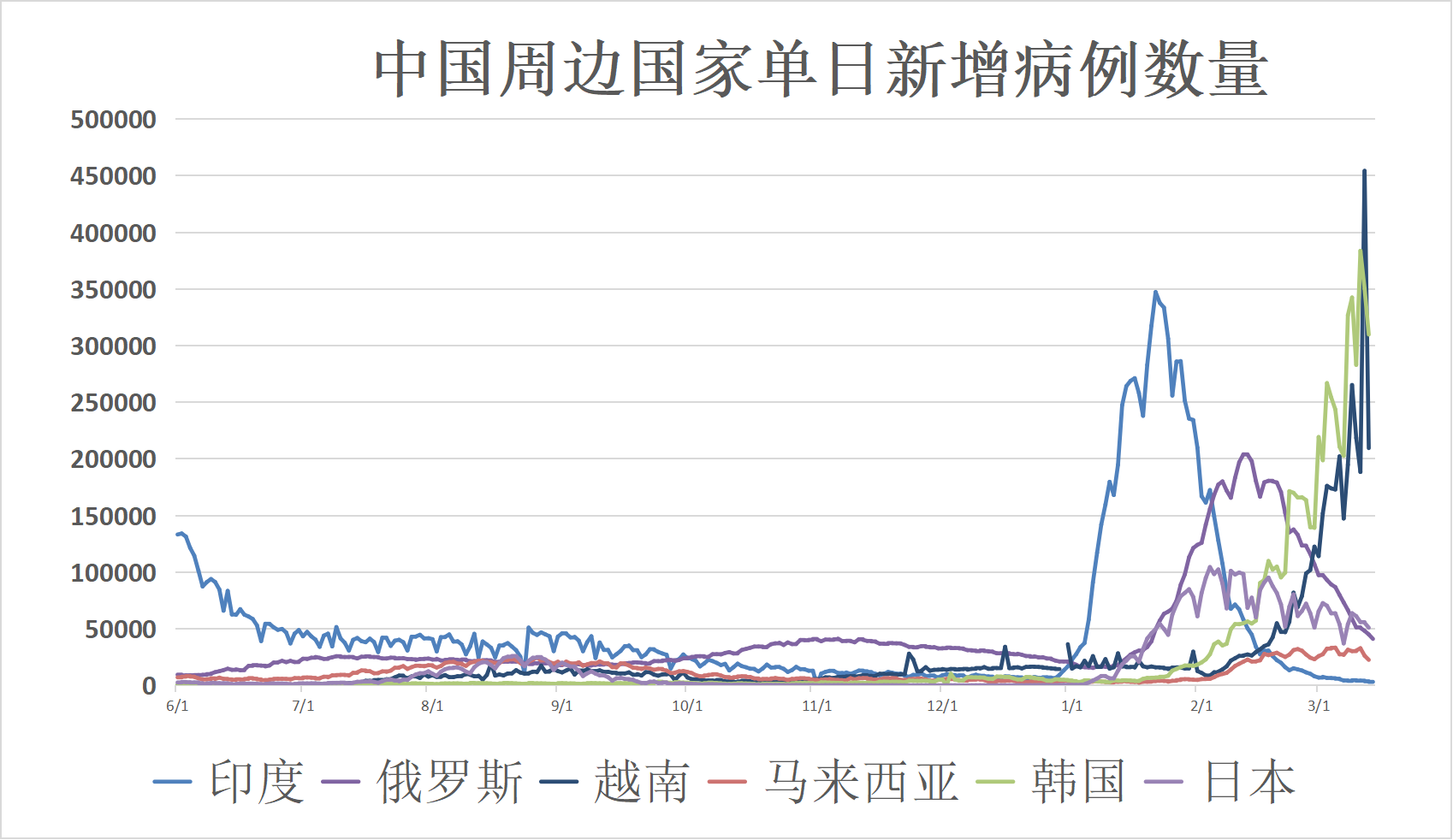 全球疫情