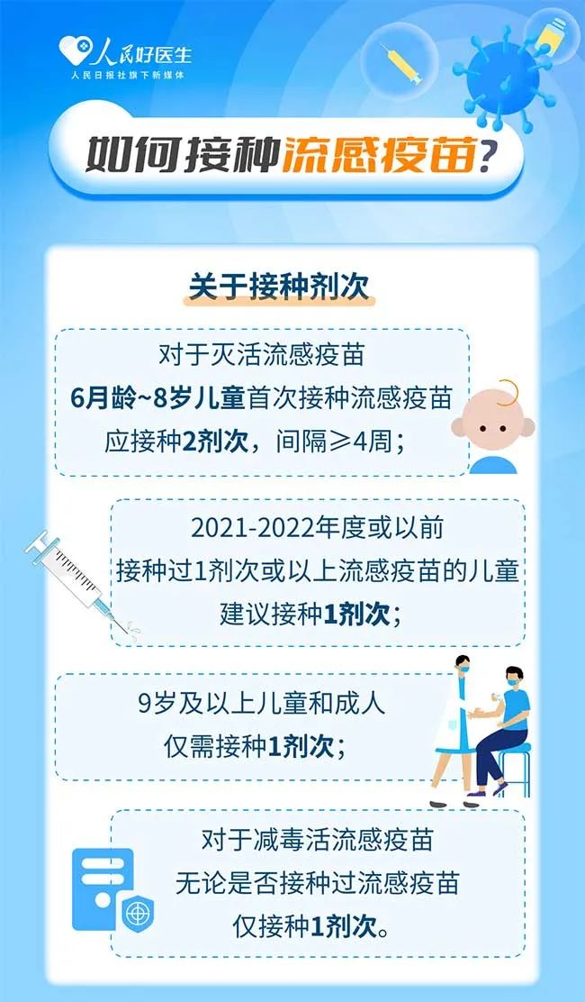 南昌流感疫苗评测报告，特性、使用体验与目标用户分析发布在即