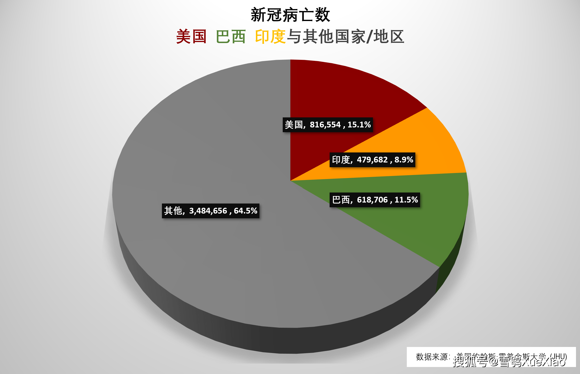 全球肺炎疫情最新调查，现状分析与未来趋势预测